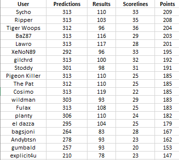 Round 32 table.png